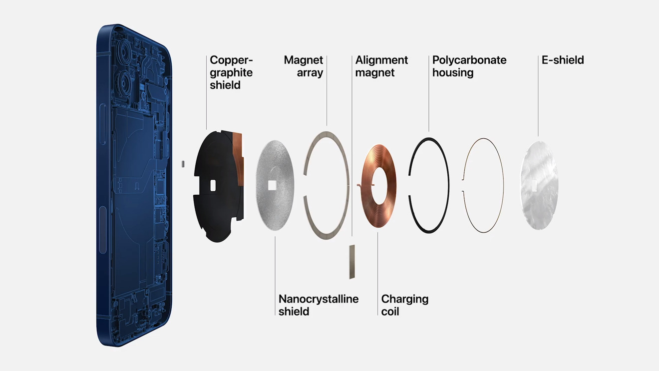 MagSafe Components on iPhone 12